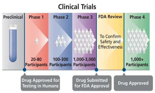clinical trials500x300
