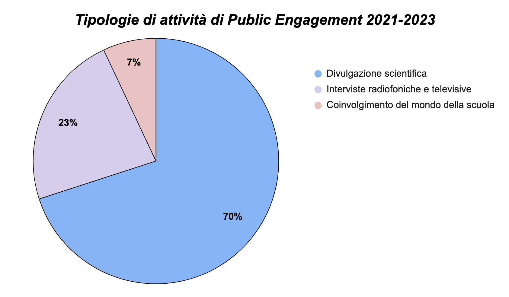 publi engagement grafico
