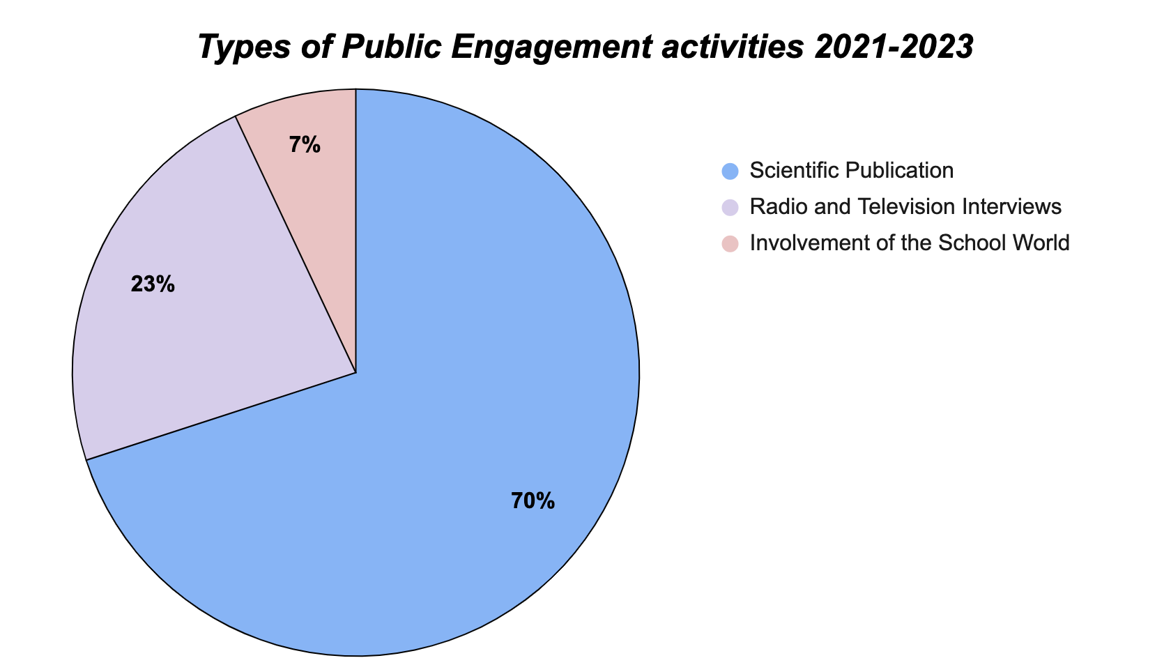 public eng 21 23
